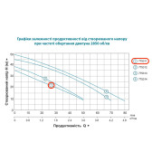 Насос самовсасывающий LEO EKJ-602S 0,6 кВт 1"