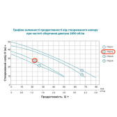 Насос самовсасывающий LEO EKJ-802S 0,8 кВт 1"