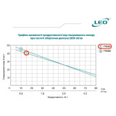 Насос самовсасывающий LEO XJWm/10M 0,75 кВт 1"