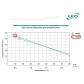 Насос самовсасывающий LEO XJWm/15M 1,1 кВт 1"