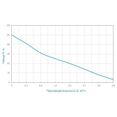 Насос самовсмоктувальний Wetron JET100 1,1 кВт 1"