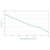 Насос самовсасывающий Wetron JET100A 1,1 кВт 1"