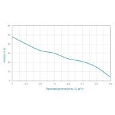 Насос самовсмоктувальний Wetron JETS100 1,1 кВт 1"