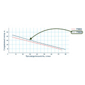 Насос самовсасывающий Wetron JSW15M 1,1 кВт 1"