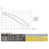 Насос Optima JET150 PRIME самовсасывающий 1,5 кВт 1"/1¼"