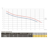 Насос самовсасывающий Optima JET80A PL 0,8 кВт 1"