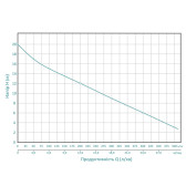 Насос центробежный Aquatica 2DKa20 1,5 кВт 2"