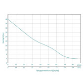 Насос центробежный Aquatica CPMa158 0,75 кВт 1"