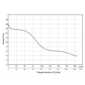 Насос відцентровий Wetron 1DK-20 0,75 кВт 1"