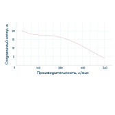 Насос центробежный Wetron 2DK-20 1,5 кВт 2"