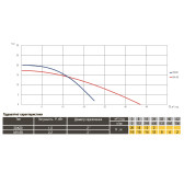Відцентровий поверхневий насос Optima 2DK-20 1,5 кВт 2"