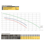 Центробежный поверхностный насос Optima CPm 200 1,5 кВт 1"