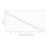 Вихревой поверхностный насос Aquatica QBa60 0,37 кВт