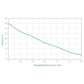 Вихревой поверхностный насос Wetron QB60 0,37 кВт