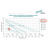 Вихровий поверхневий насос LEO APm37 0,37 кВт