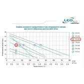 Вихревой поверхностный насос LEO APm60 0,6 кВт