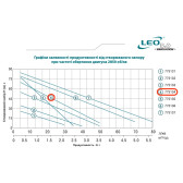 Вихревой поверхностный насос LEO APm75 0,75 кВт
