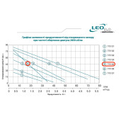 Вихревой поверхностный насос LEO APm90 0,75 кВт