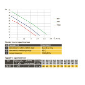 Вихревой поверхностный насос Optima QB-70 0,55 кВт