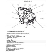 Насосная станция вихревая Vitals Aqua PRO SMART 436-2t