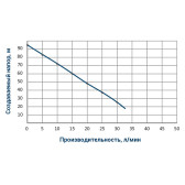 Насос вихровий свердловинний Wetron 4QGDMw1.2-50-0.37 кабель 10 м