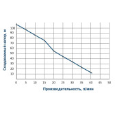 Насос шнековый скважинный Wetron 4QGDMw1.8-50-0.5 кабель 10 м