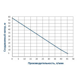 Насос вихровий свердловинний Wetron 4SKmw100M кабель 10 м