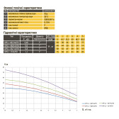 Насос для колодца Optima OP 5,1-40/5 AUTO 0,37 кВт кабель 10 м