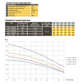 Насос для колодца Optima OP 5,1-40/5 F 0,37 кВт с поплавком кабель 10 м