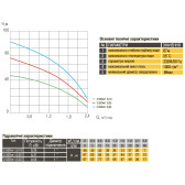 Насос для скважины Optima 2,5SDm1,5/33 0,55 кВт пульт + кабель 15 м