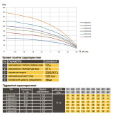 Насос для скважины Optima 3,5SDm2/28 1,5 кВт пульт + кабель 15 м