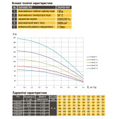 Насос для скважины Optima 4SDm3/15 1,1 кВт пульт + кабель 60 м