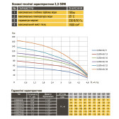 Насос для скважины Optima PM 3,5SDm3/13 0,55 кВт + кабель 1,5 м