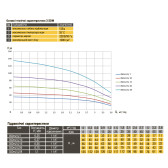 Насос для скважины Optima PM 3SDm2,5/10 0,37 кВт + кабель 15 м