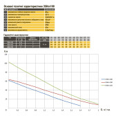Насос скважинный вихревой OPTIMA 3SKm100 PRIME 0,75 кВт пульт + кабель 20 м