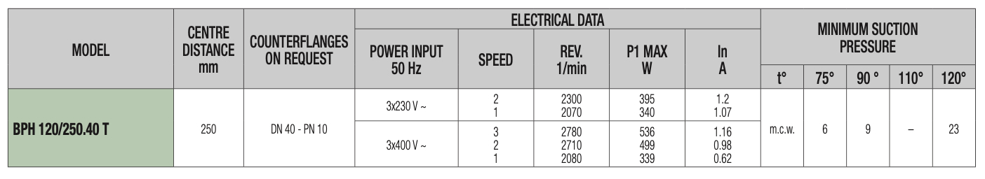 Таблица характеристик насоса DAB BPH 120/250.40T Таблица характеристик насоса DAB BPH 120/250.40T рис.2