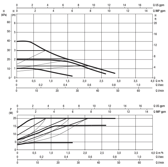 График характеристик насоса DAB EVOSTA 3 40/130 График характеристик насоса DAB EVOSTA 3 40/130 рис.1