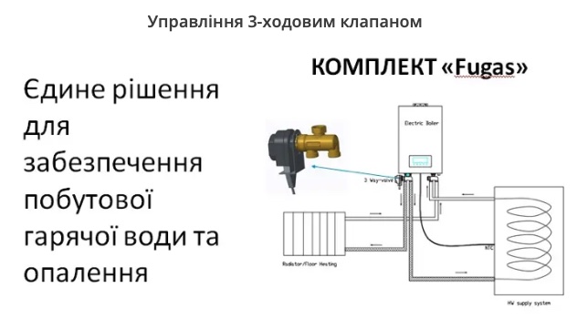 Схема управления клапаном Fugas