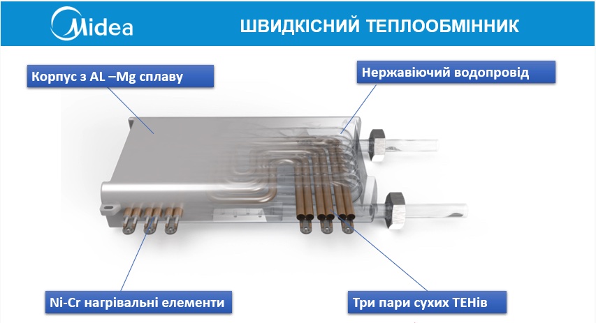 Скоростной теплообменник Midea SMART 5 кВт DSFB50BW рис.