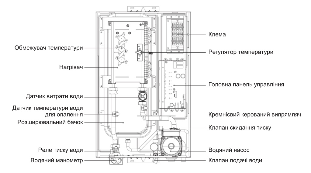 Устройство Midea SMART 5 кВт DSFB50BW рис.1