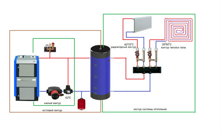 Бак-теплоаккумулятор (буферная емкость) как основной элемент системы отопления