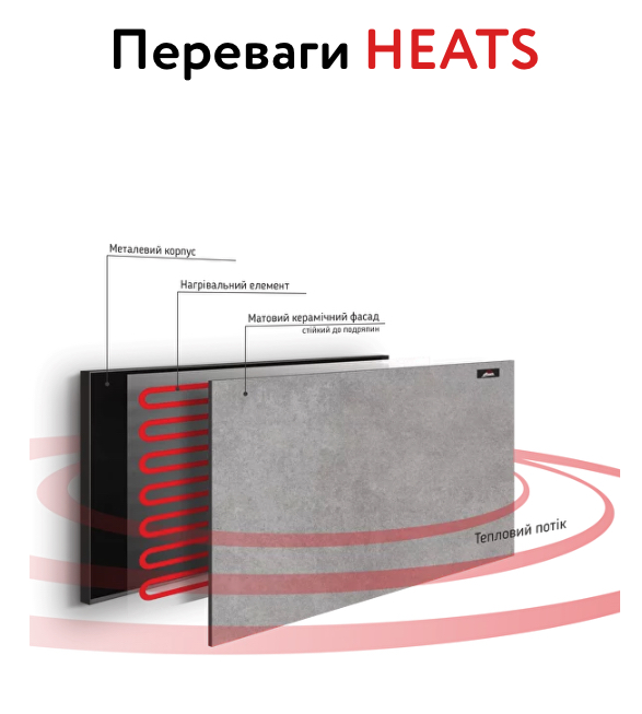 Преимущества керамических панелей Heats