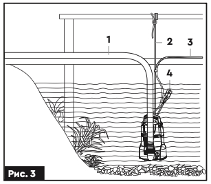 Схема установки дренажного насоса с поплавковым выключателем