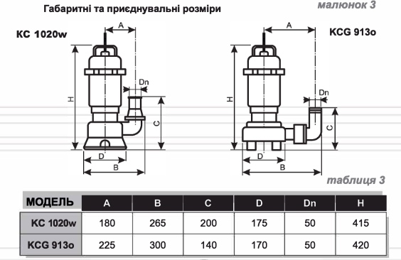 Vitals Aqua KC размеры насосов