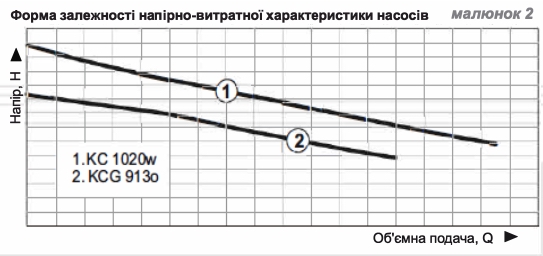 Vitals Aqua KC графики производительности