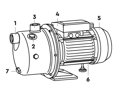 Устройство самовсасывающих насосов AQUATICA JETSa фото