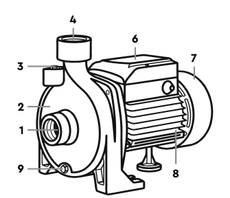 Влаштування відцентрових насосів Wetron CPM158 фото